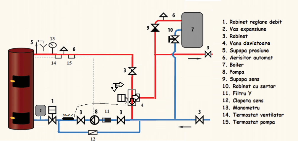 Instalare 2 DIAGRAMA 2