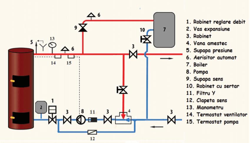 Instalare 1 schema montaj centrala stropuva mod1